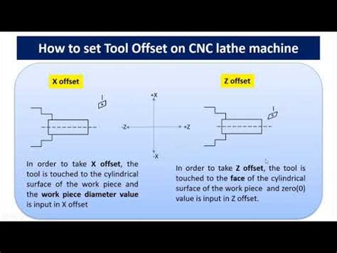 cnc machine offset pdf|offset turning on cnc lathe.